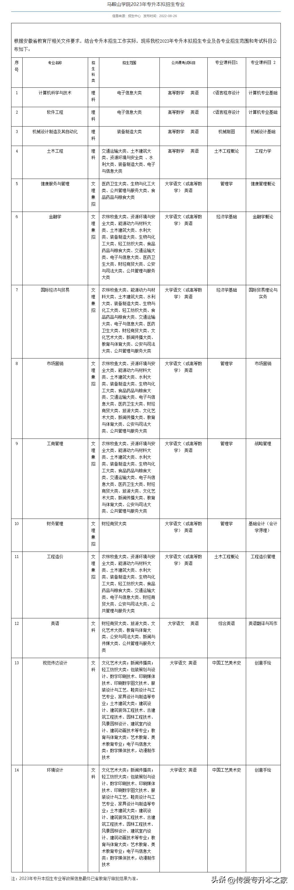 安徽高考改革最新消息