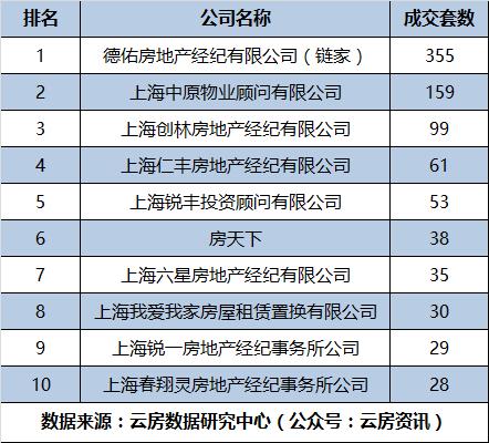 最新沈阳房产中介排行