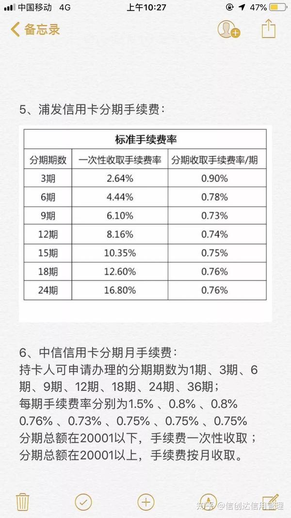 最新各银行分期手续费