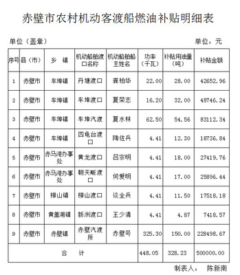 渔船燃油补贴最新消息及其影响深度解析