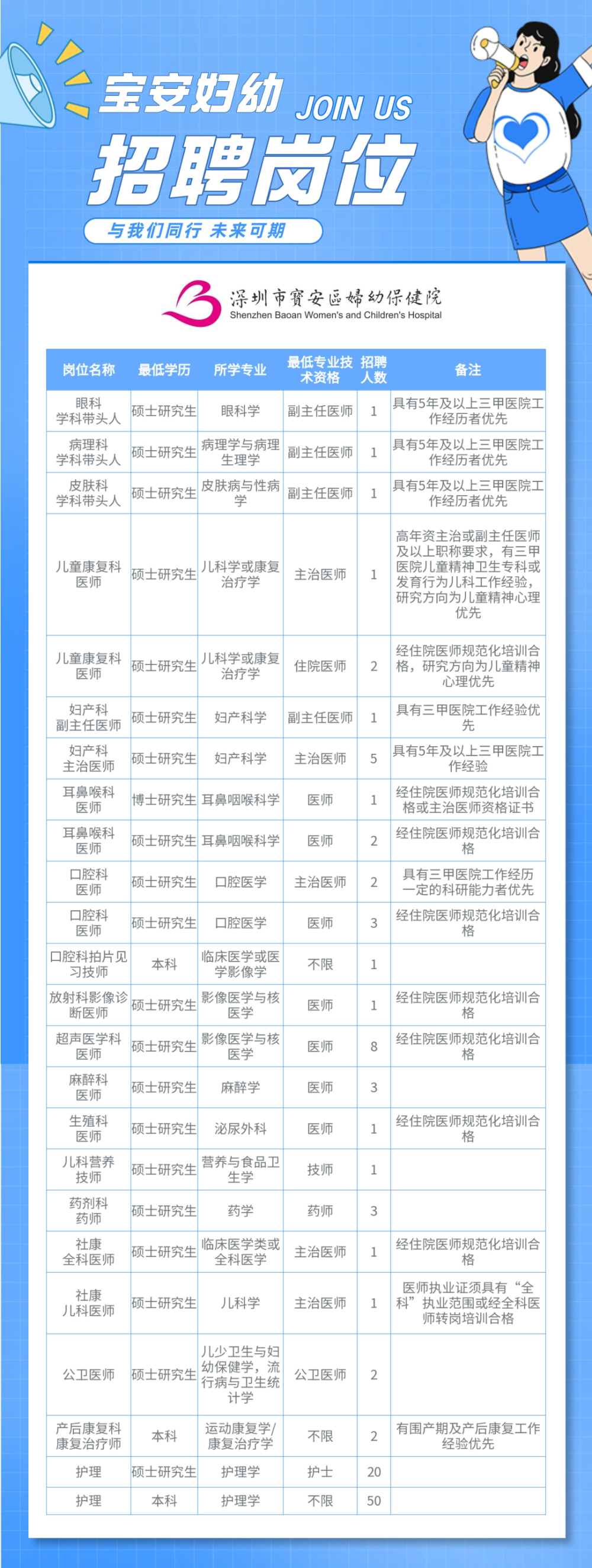 深圳石岩最新招聘信息