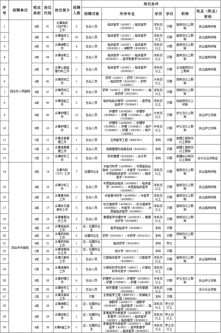 四会最新招聘2017，人才市场繁荣与机遇的探索