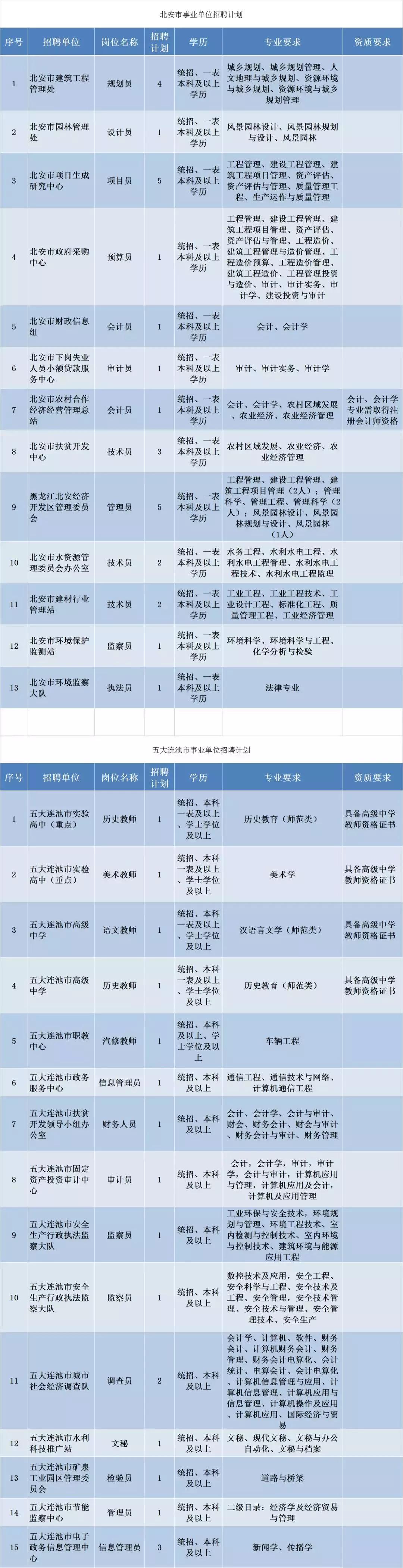 北安市最新招聘信息全面汇总