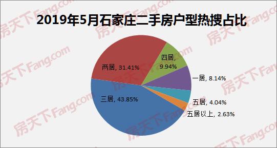 藁城房价走势揭秘，最新市场趋势分析与预测