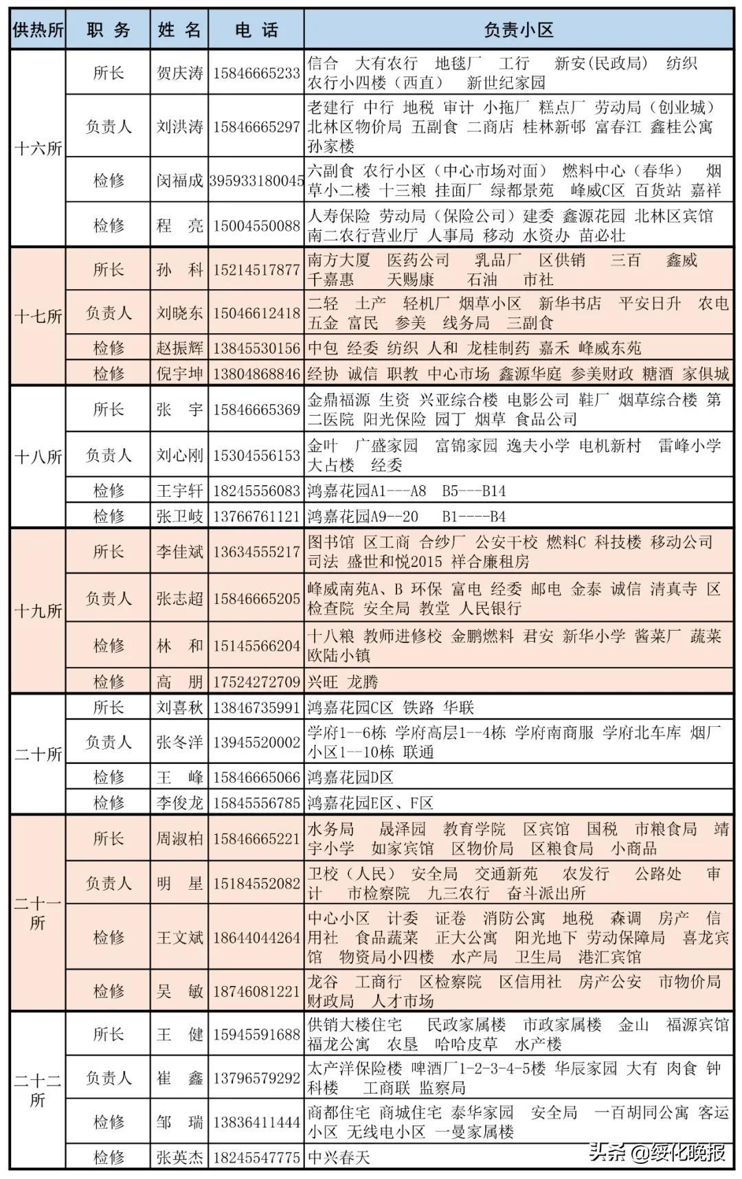 绥化大唐热电最新消息全面解析