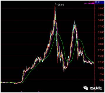 牛散肖立海最新持股