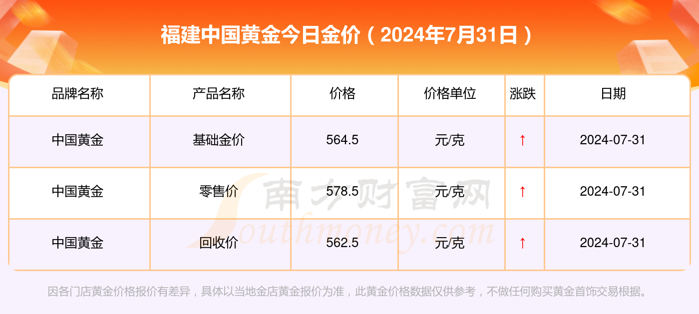 最新国际黄金价格解析，影响因素、查询渠道与未来趋势展望