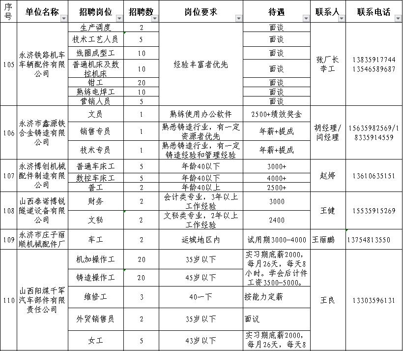 运城足疗按摩行业最新招聘动态，健康产业人才新动向探索