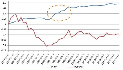 星石1号最新净值深度解读及前景展望