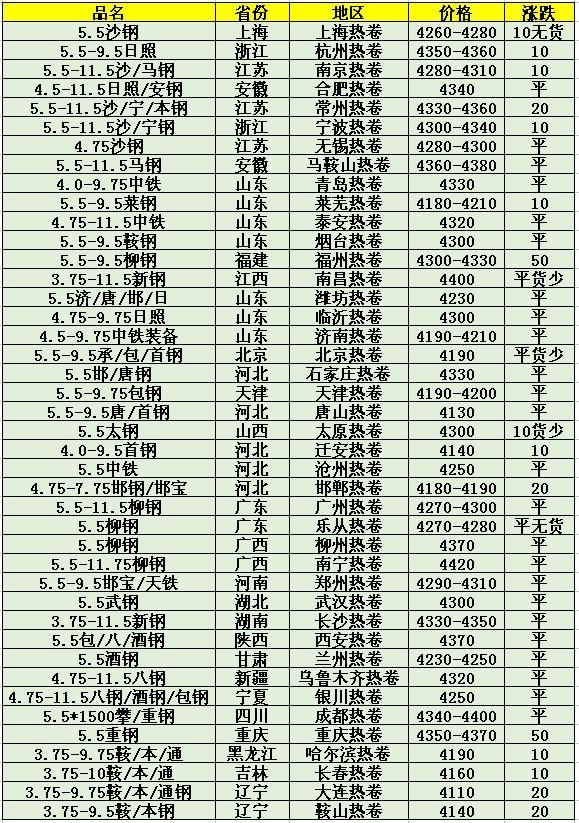 钢铁价格行情最新报价