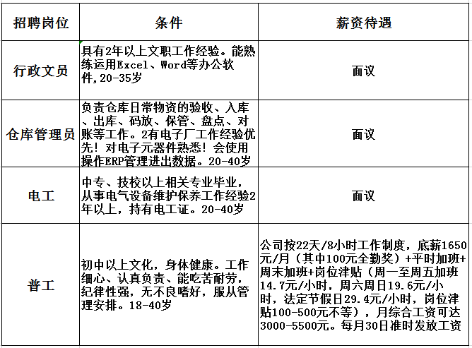 金溪县最新的用工招聘