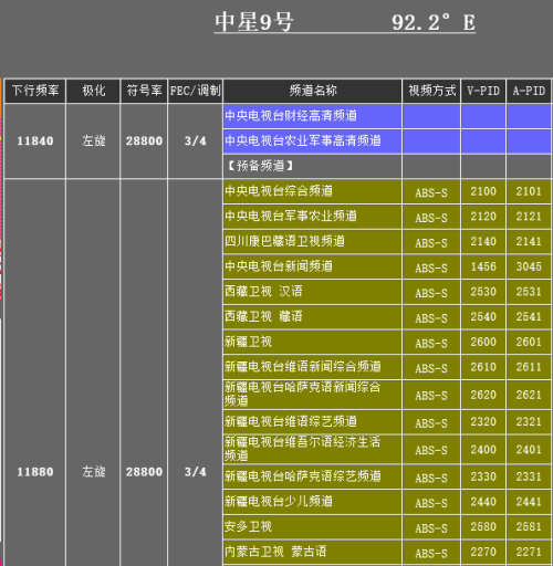 电视中星9最新参数2017