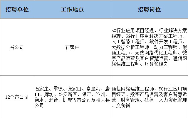 唐海招聘网最新招聘