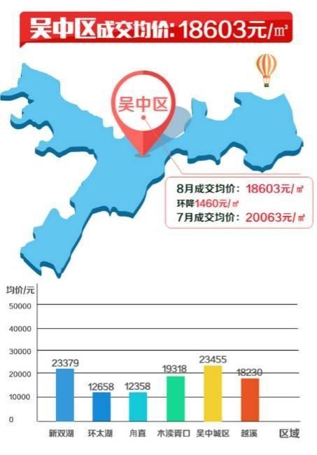 苏州房价最新下跌趋势，市场分析与影响因素解析