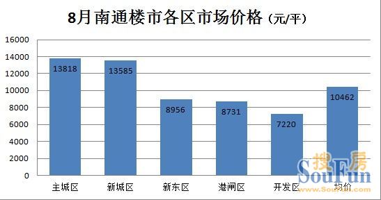 南通房价走势揭秘，最新消息、市场分析与预测