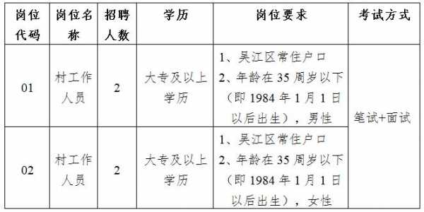 宜兴驾驶员最新招聘