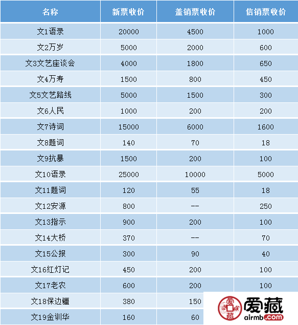 最新邮票收藏价格表，邮票收藏市场的现状与趋势深度解析