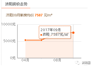 今天济阳房价最新消息