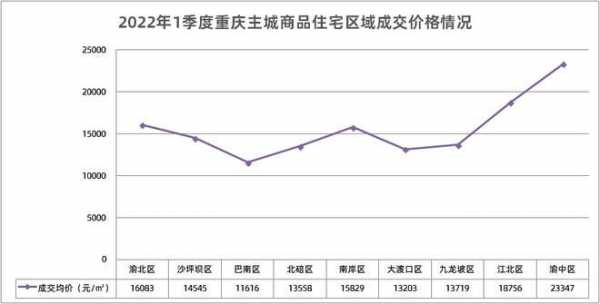 重庄房价最新消息