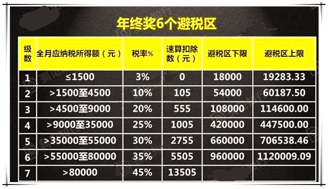 最新年终奖个税政策解读，职场人士影响分析