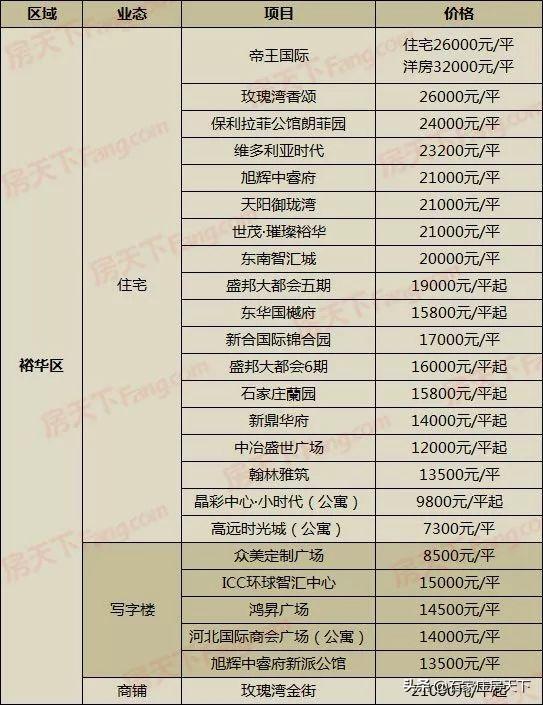 石家庄长安区最新规划揭晓，塑造未来城市的宏伟蓝图