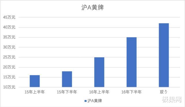 3d开机号和试机号,先进技术执行分析_创新版3.548