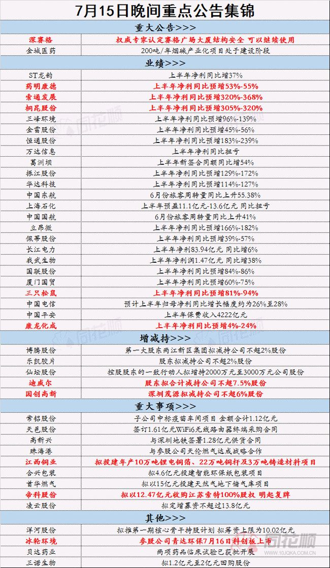 2024年正版资料免费大全挂牌,机构预测解释落实方法_手游版8.286