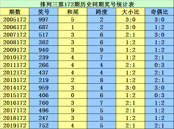 二四六香港资料期期准千附三险阻，最佳精选解释落实_网页版92.7.6