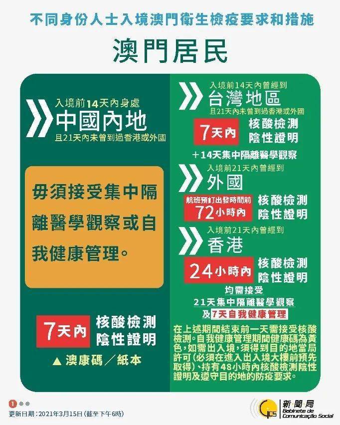 澳门资料大全免费网点澳门五号,符合性策略落实研究_定制版0.124