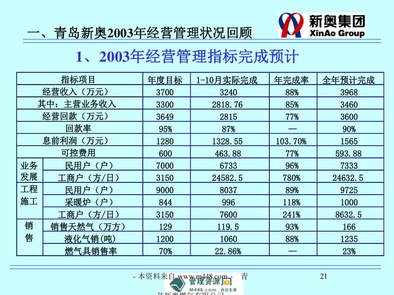 新奥精准资料免费提供510期,整体规划执行讲解_尊享版6.41