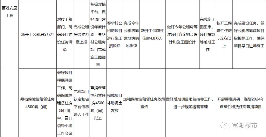 富阳联建房最新消息