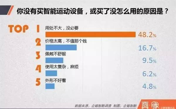 手呗最新调查揭示数字时代用户行为趋势分析