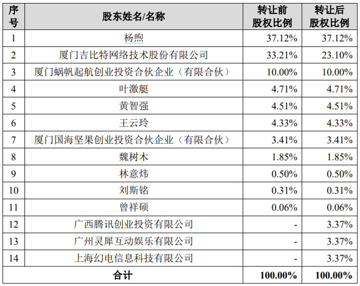 吉比特公司引领行业变革，共创美好未来新篇章