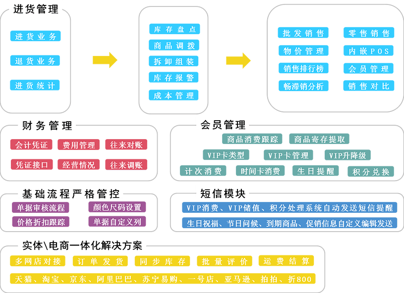 管家婆一码一肖100准,合理化决策实施评审_黄金版7.181