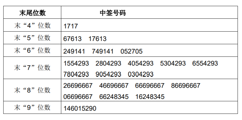 奥门内部最精准免费资料,决策资料解释落实_特别版1.423