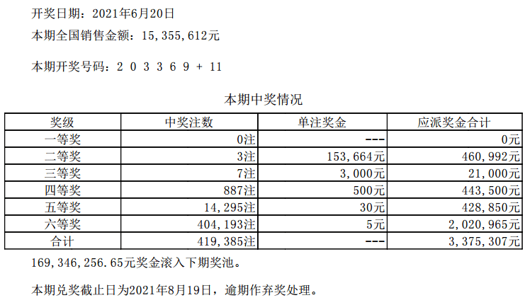 新澳门六开彩开奖结果2020年，全面解答解释落实_HD99.51.59