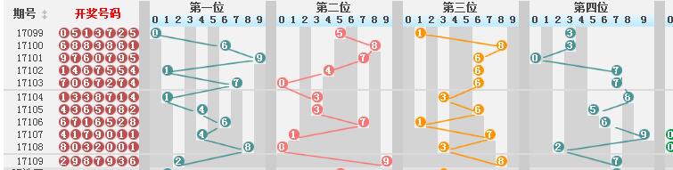 新澳门彩历史开奖记录走势图，最新热门解答落实_HD15.16.47