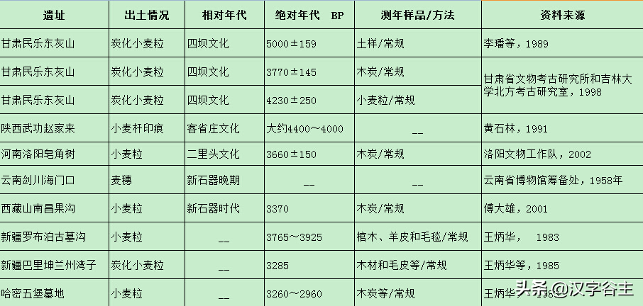 技术咨询 第8页