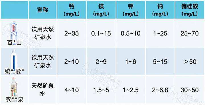 一款弱碱性天然矿泉水引热议v,重要性解释落实方法_开发版8.59