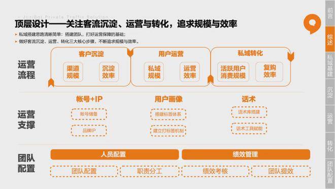 新奥门特免费资料大全管家婆料,全面理解执行计划_模拟版0.475