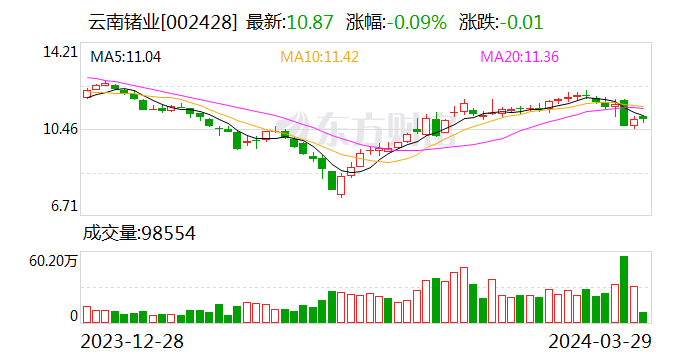 2023新澳门资料大全,市场趋势方案实施_粉丝版4.697