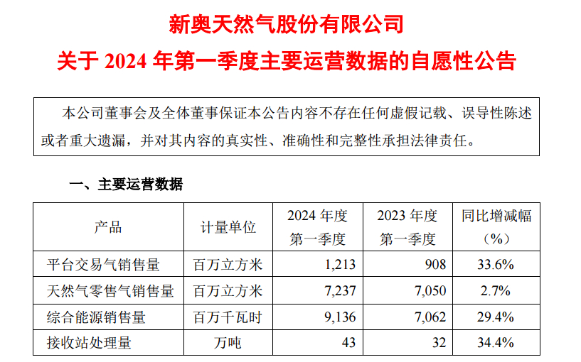 新奥天天开内部资料,经典解释落实_专业版8.736