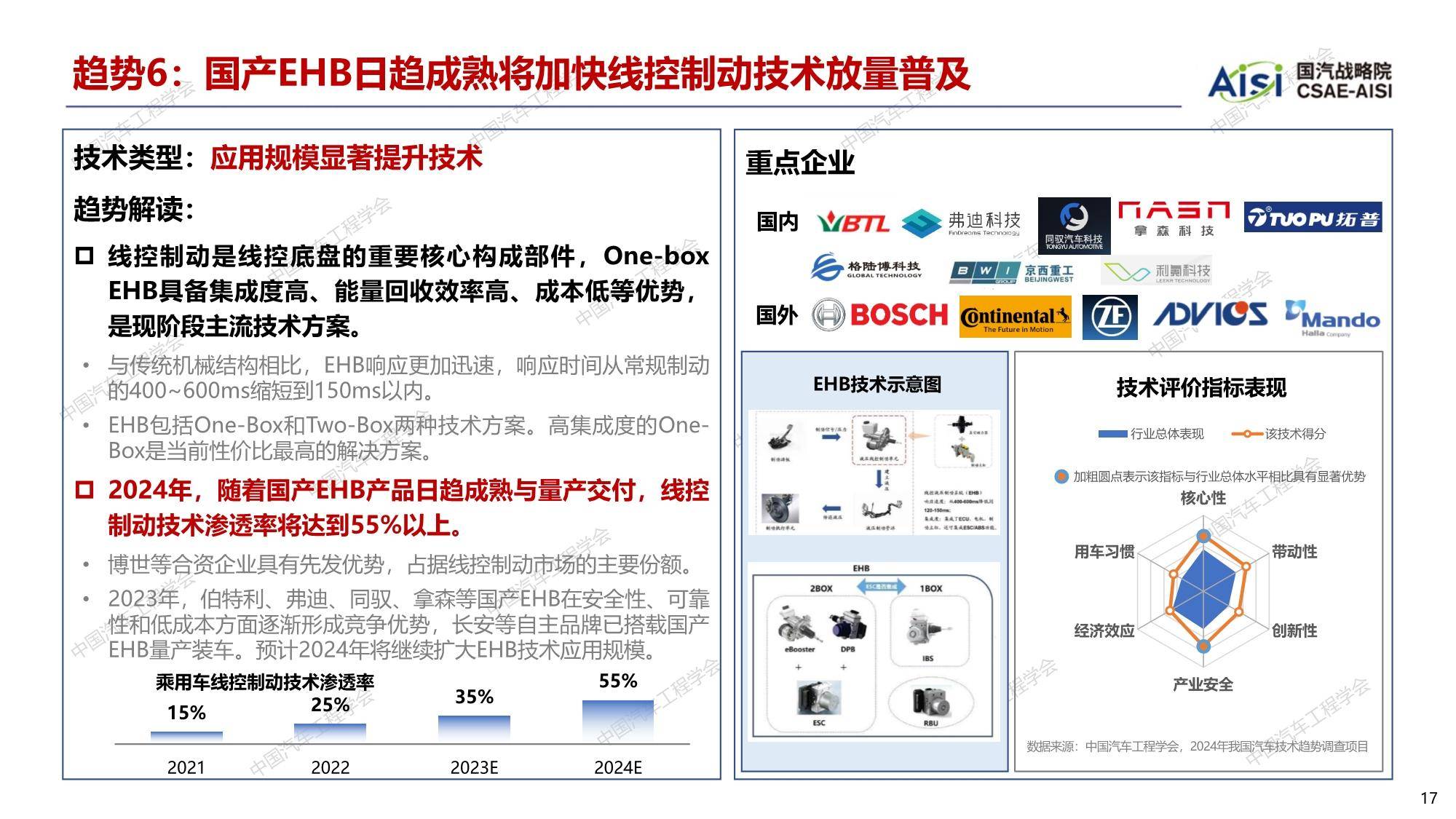 2024最新奥马资料,新兴技术推进策略_完整版6.84