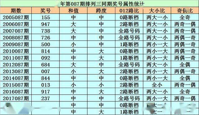 三肖选一肖一码,经济性执行方案剖析_试用版7.37