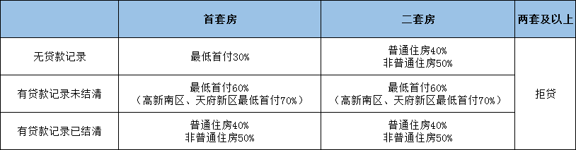 成都汽车限购政策调整引发市场热议，最新消息及反应