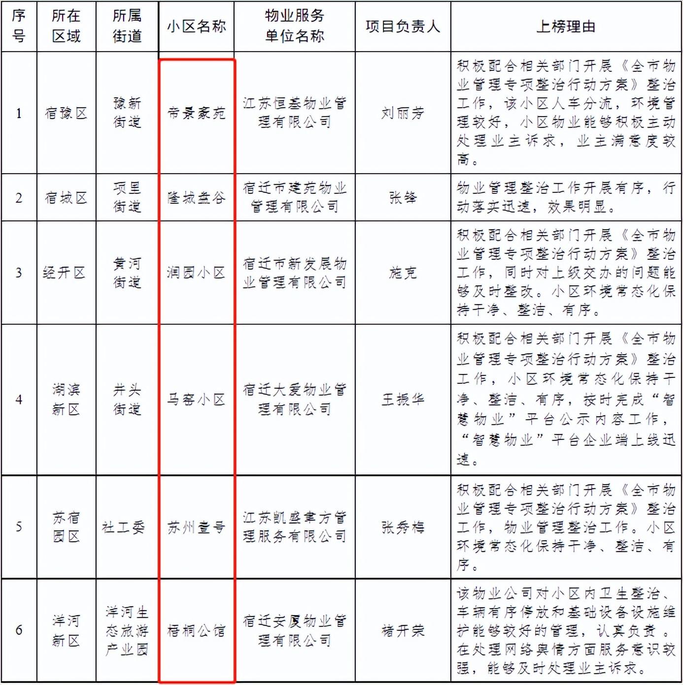 宿迁润园最新房价多少