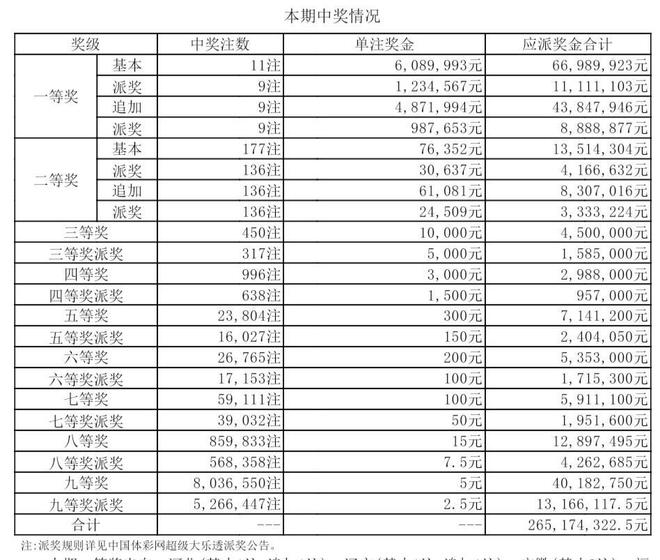 新澳门今晚开奖结果+开奖,先进技术执行分析_特别版2.152