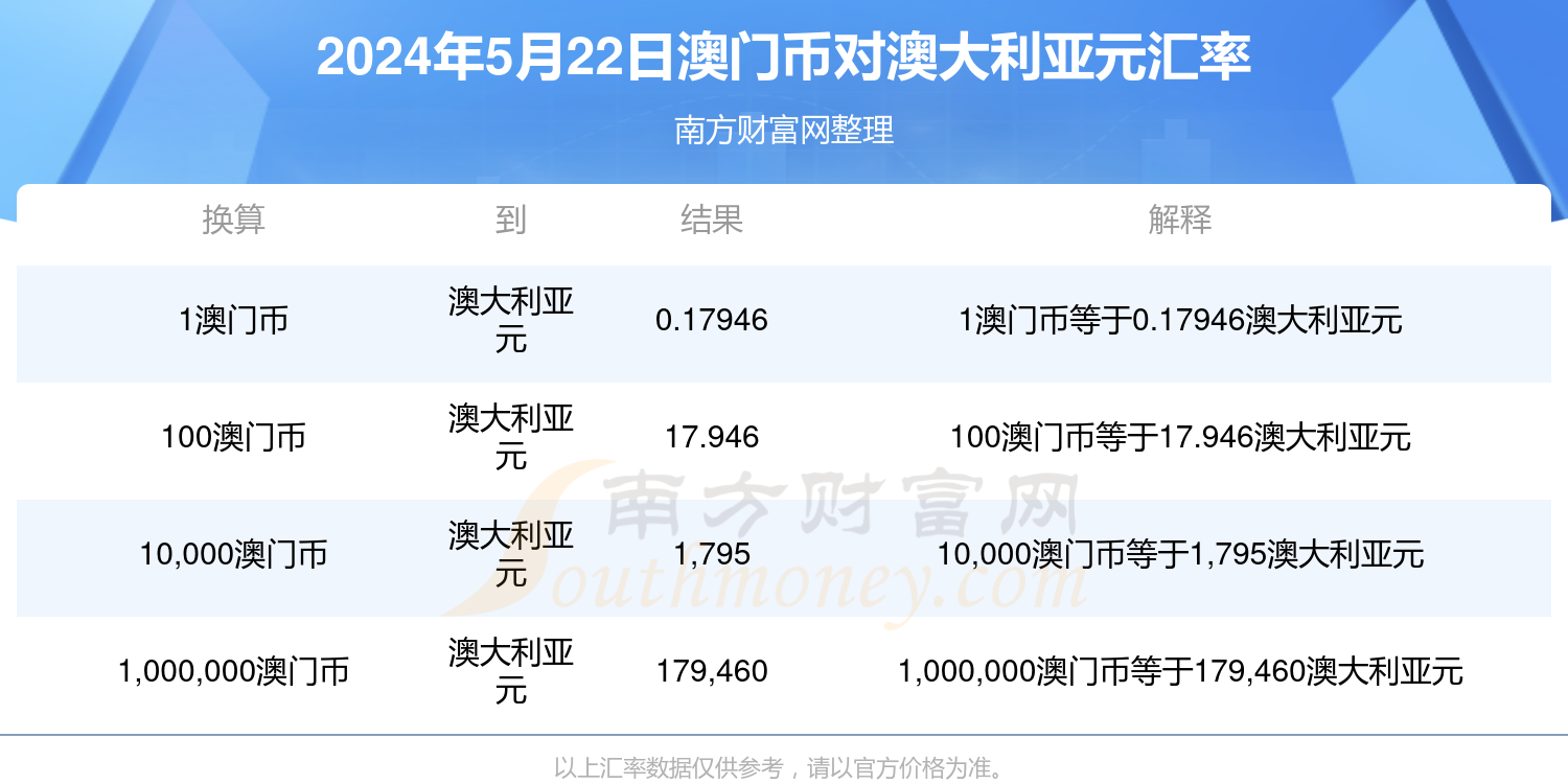 新澳门开奖记录查询今天,互动性执行策略评估_理财版8.298