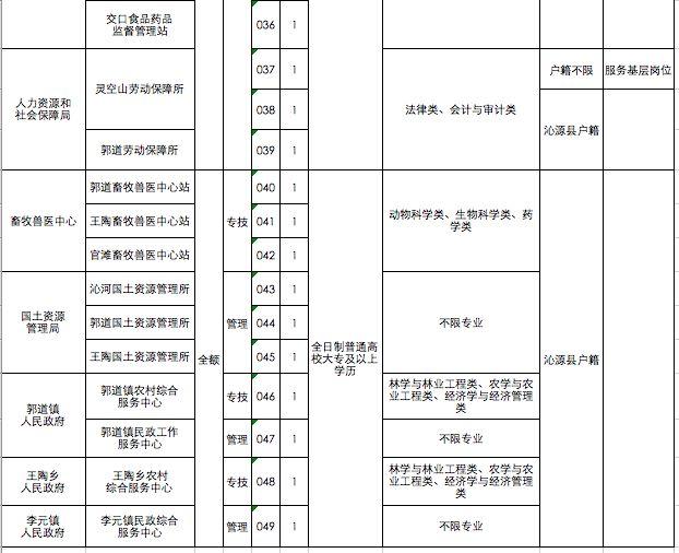 长治市最新招聘信息全面解析