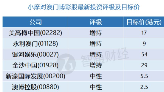 澳门2023年精准资料大全,机构预测解释落实方法_储蓄版9.232